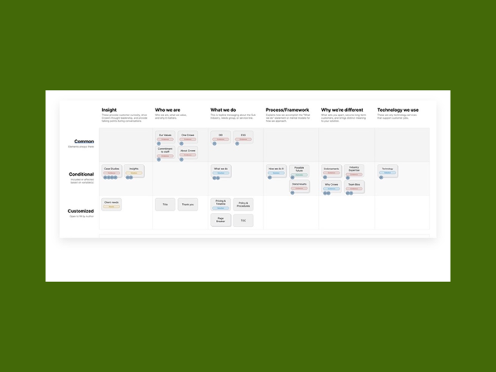 Content Strategy Framework